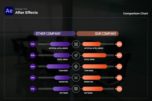 Comparison Chart After Effects: Bringing Data to Life with Motion